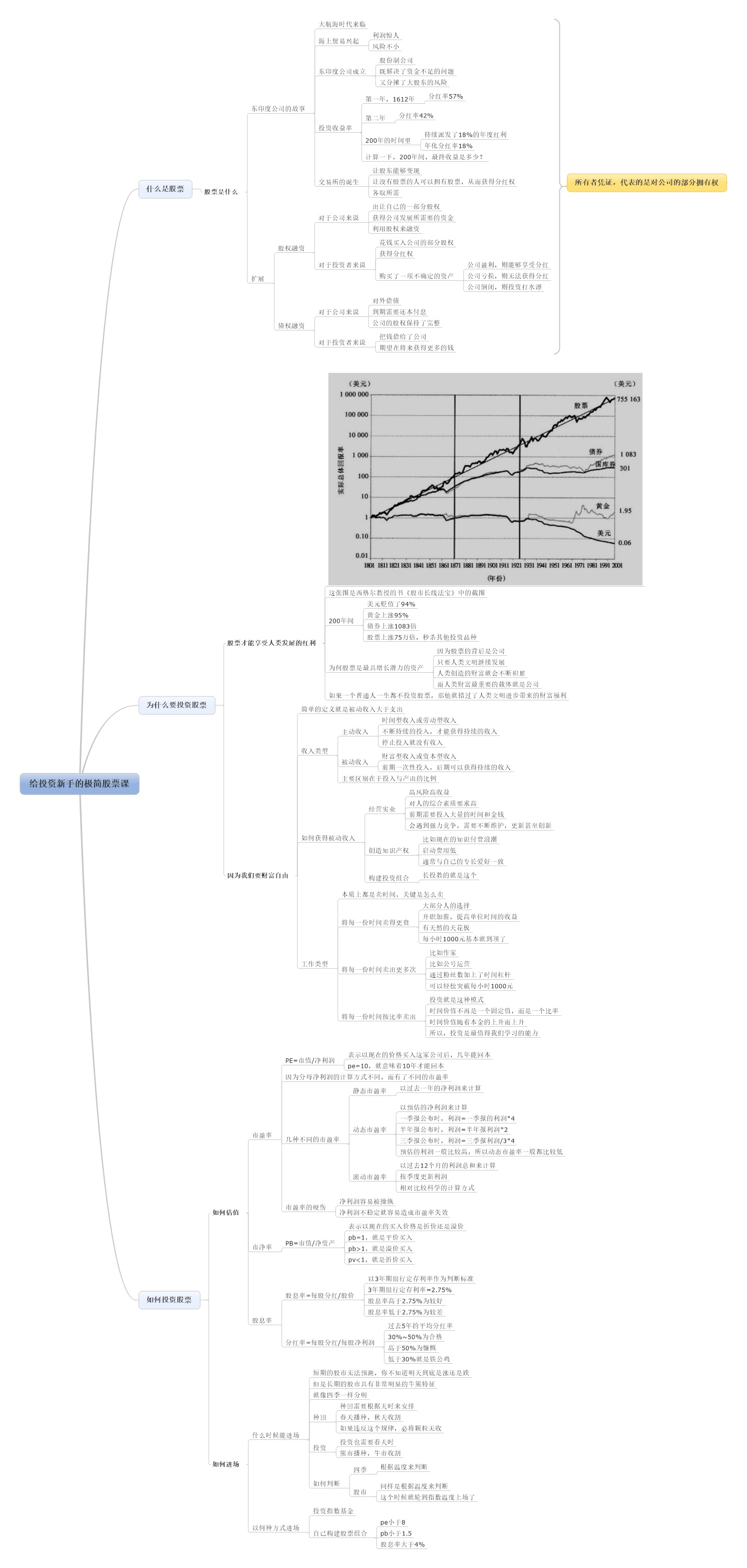极简股票课-思维导图.jpg